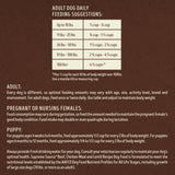 Feeding guide Supreme Source