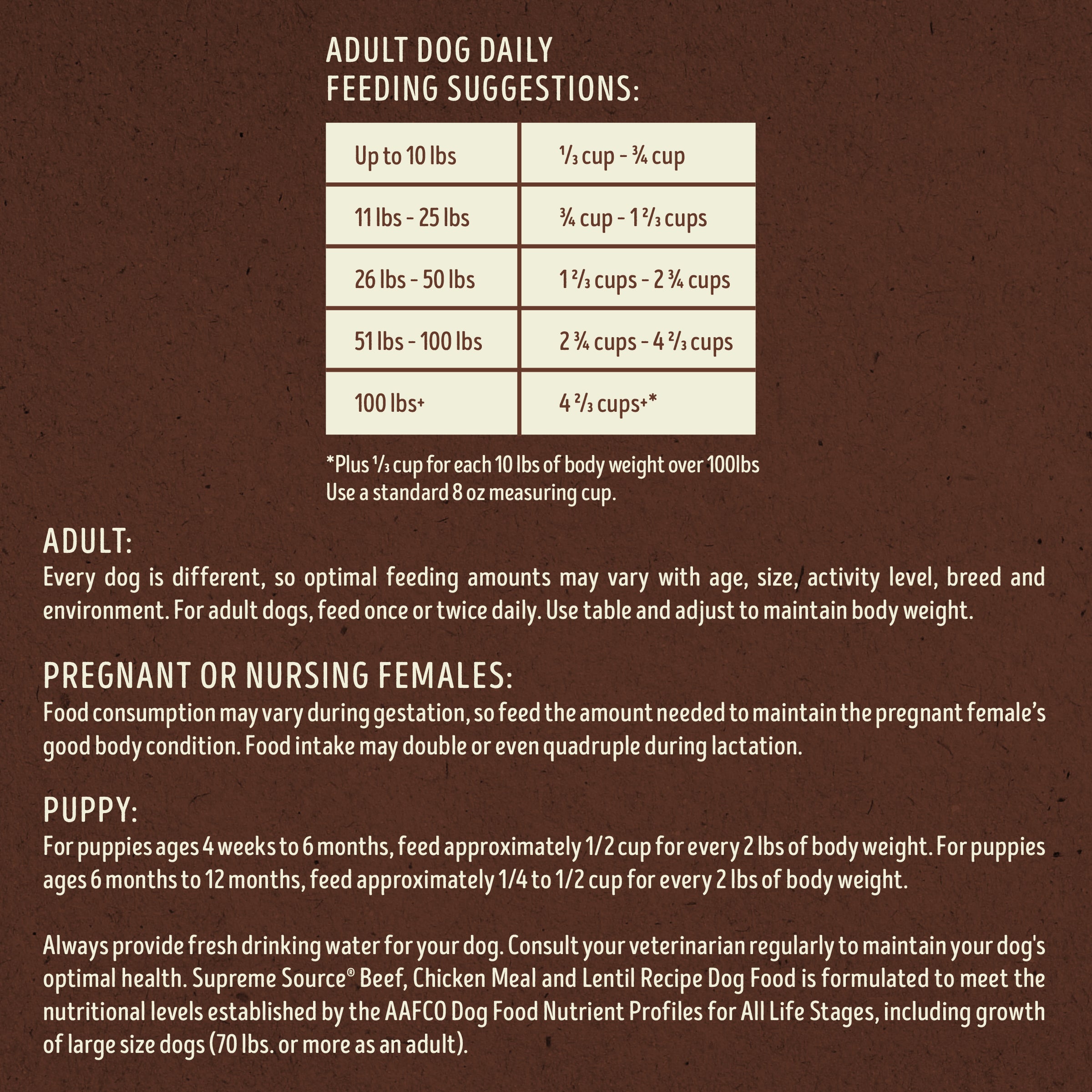 Feeding guide Supreme Source