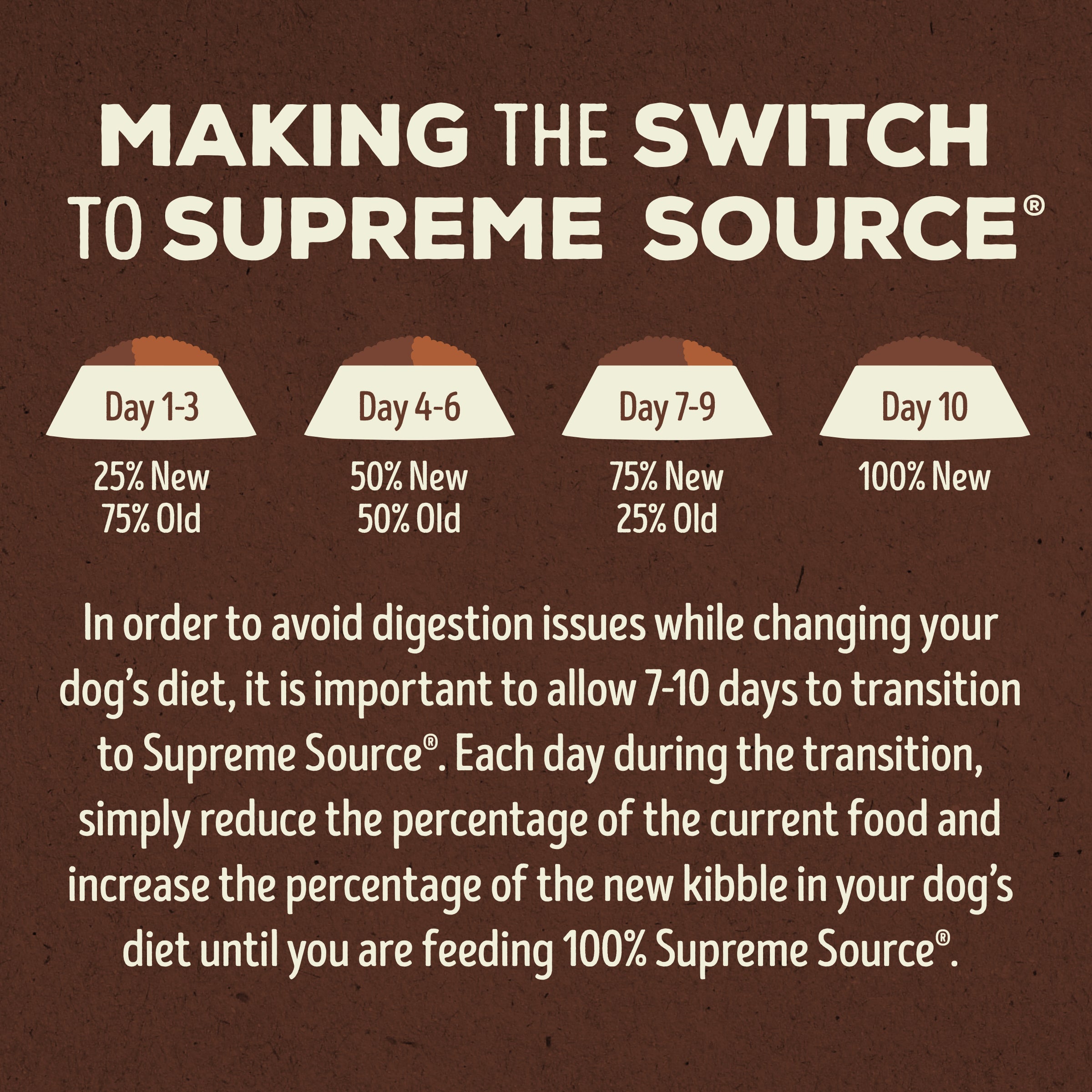 Making the switch to Supreme Source