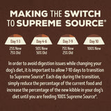Beef, Chicken Meal and Lentil Recipe Dog Food