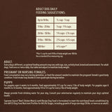 Beef, Chicken Meal and Lentil Recipe Dog Food